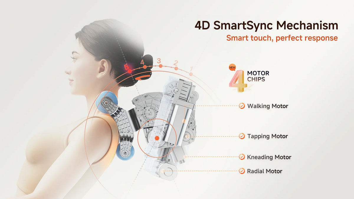 An infographic diagram illustrating a 4D SmartSync mechanism on a woman's neck and shoulder, showing a detailed mechanical model and labeled motors: Walking Motor, Tapping Motor, Kneading Motor, and Radial Motor.