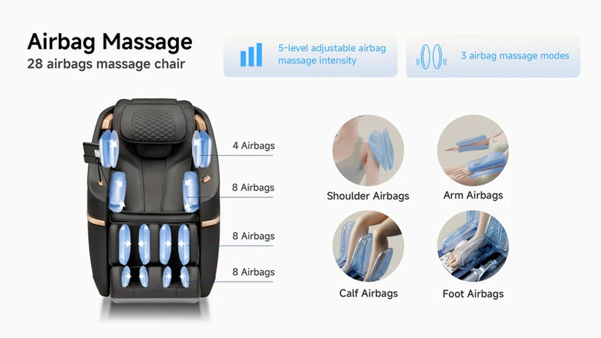 An infographic showing a black airbag massage chair with blue airbag illustrations, plus callout circles for shoulder, arm, calf, and foot airbags, with text describing adjustable massage intensity and three massage modes.