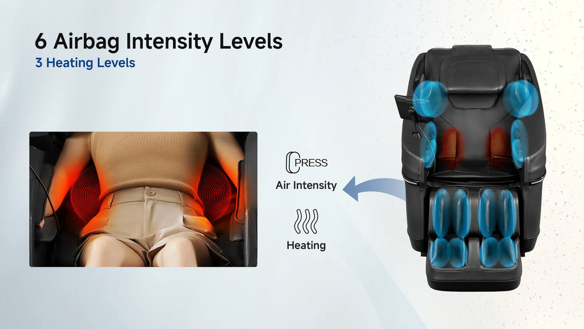 Promotional graphic for a massage chair showing its black body with blue highlighted airbag and massage zones, plus text reading '6 Airbag Intensity Levels' and '3 Heating Levels.' A small inset shows a person reclining in the chair, and arrows point to air intensity and heating controls.